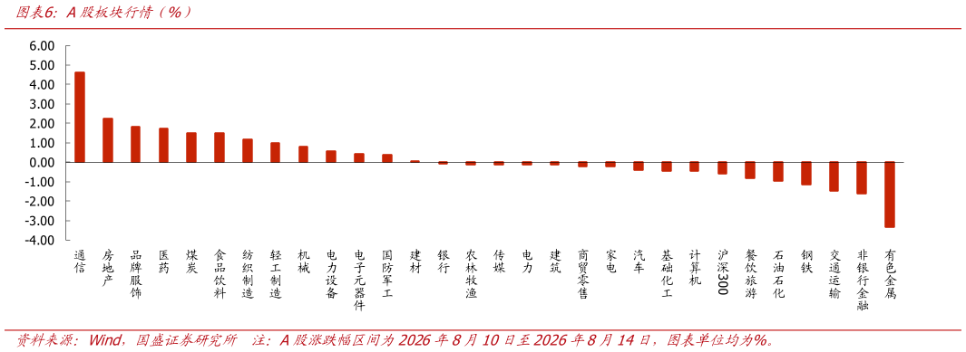 咨询大家A股板块行情不%）