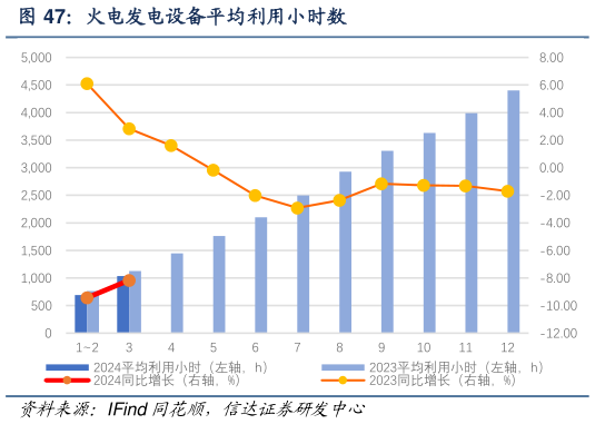 如何解释火电发电设备平均利用小时数?