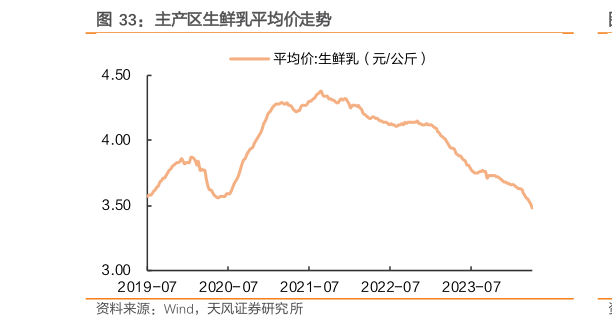 咨询大家主产区生鲜乳平均价走势
