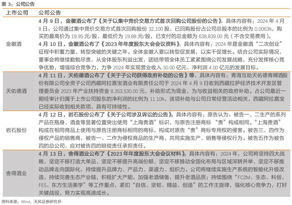 我想了解一下公司公告