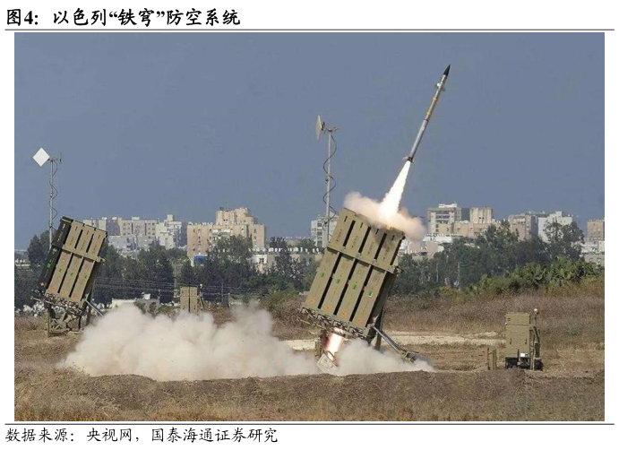 如何才能以色列“铁穹”防空系统?