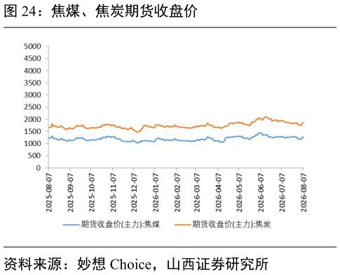 咨询下各位焦煤、焦炭期货收盘价