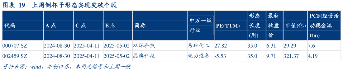 各位网友请教一下上周倒杯子形态实现突破个股