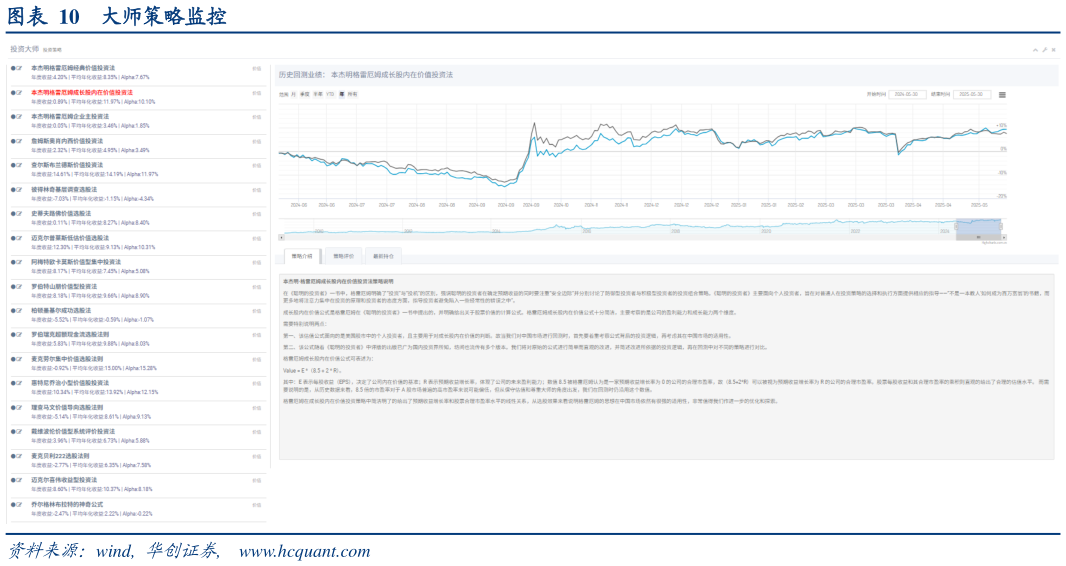 谁能回答大师策略监控