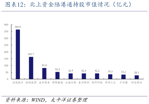 各位网友请教一下北上资金陆港通持股市值情况(亿元)?