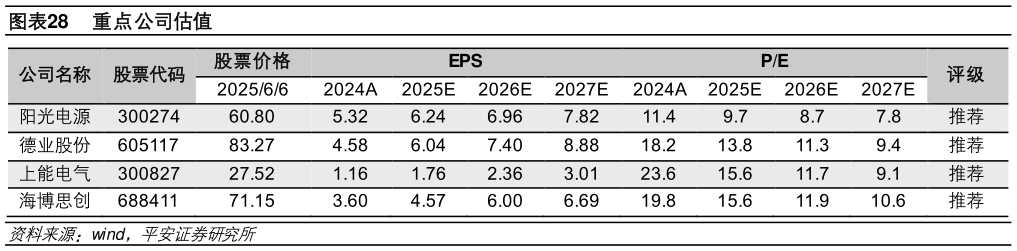 我想了解一下重点公司估值
