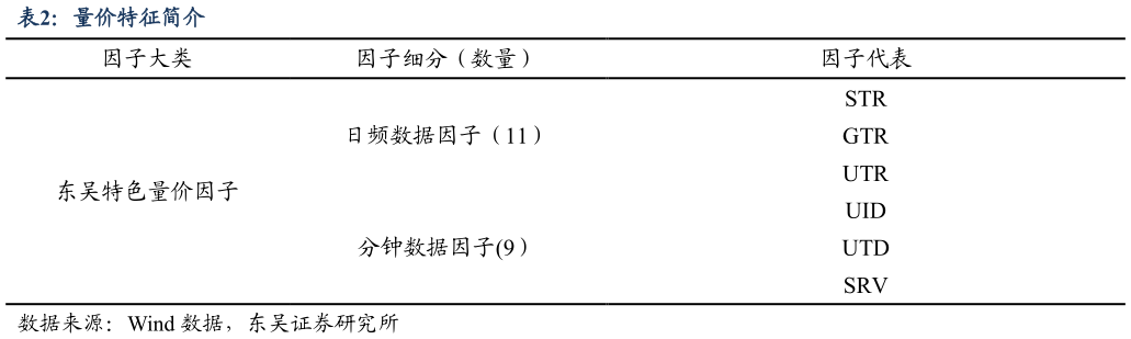 如何了解量价特征简介