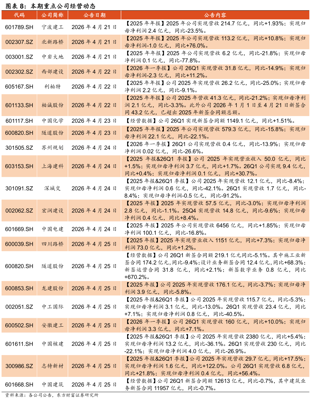咨询大家本期重点公司经营动态