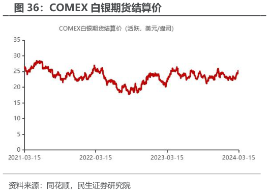 想问下各位网友COMEX 白银期货结算价