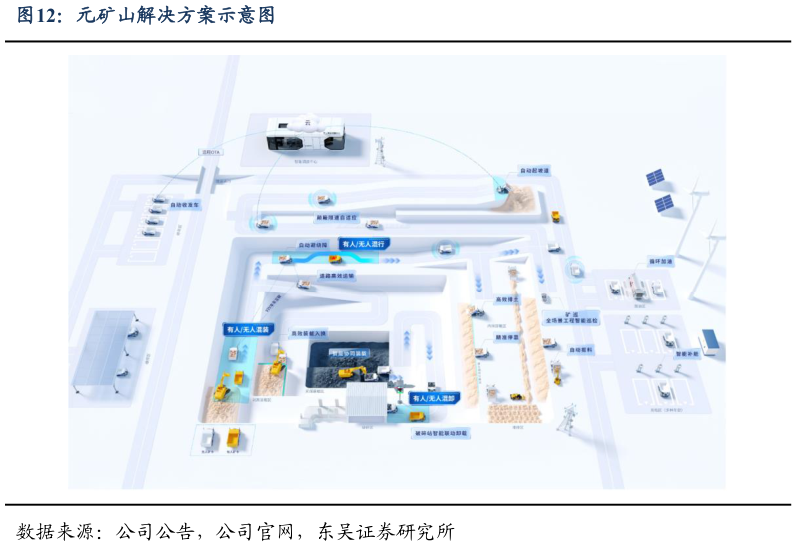 怎样理解元矿山解决方案示意图