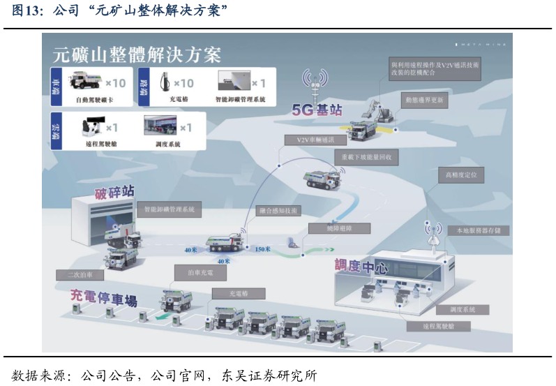 如何才能公司“元矿山整体解决方案”