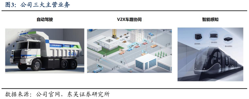 咨询下各位公司三大主营业务