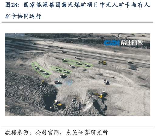 谁知道国家能源集团露天煤矿项目中无人矿卡与有人
