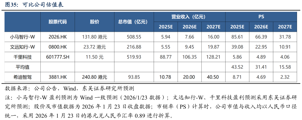 想问下各位网友可比公司估值表