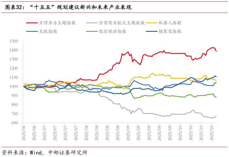 怎样理解“十五五”规划建议新兴和未来产业表现