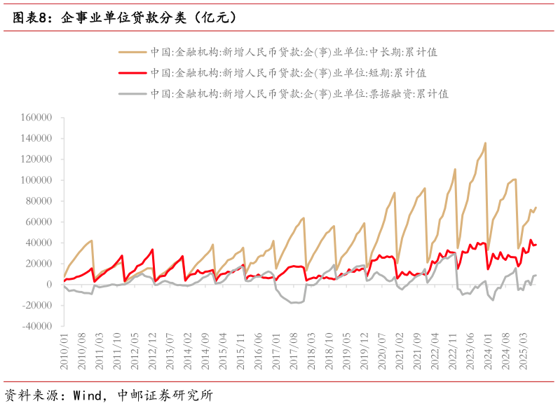 如何才能企事业单位贷款分类（亿元）