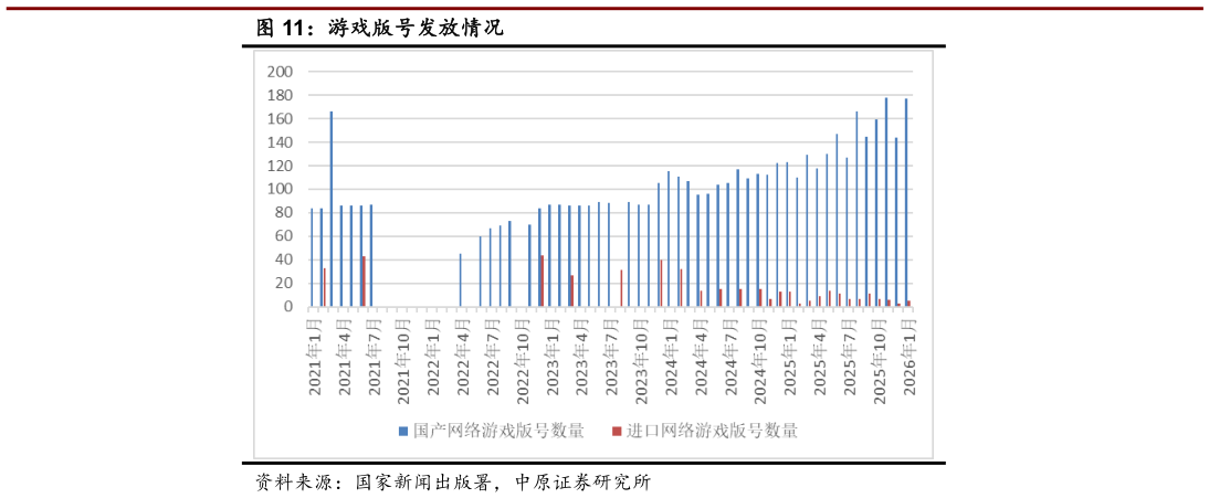 如何了解游戏版号发放情况?