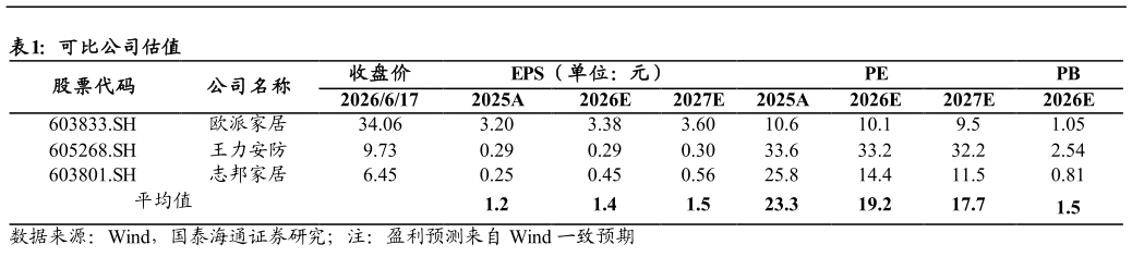 一起讨论下可比公司估值