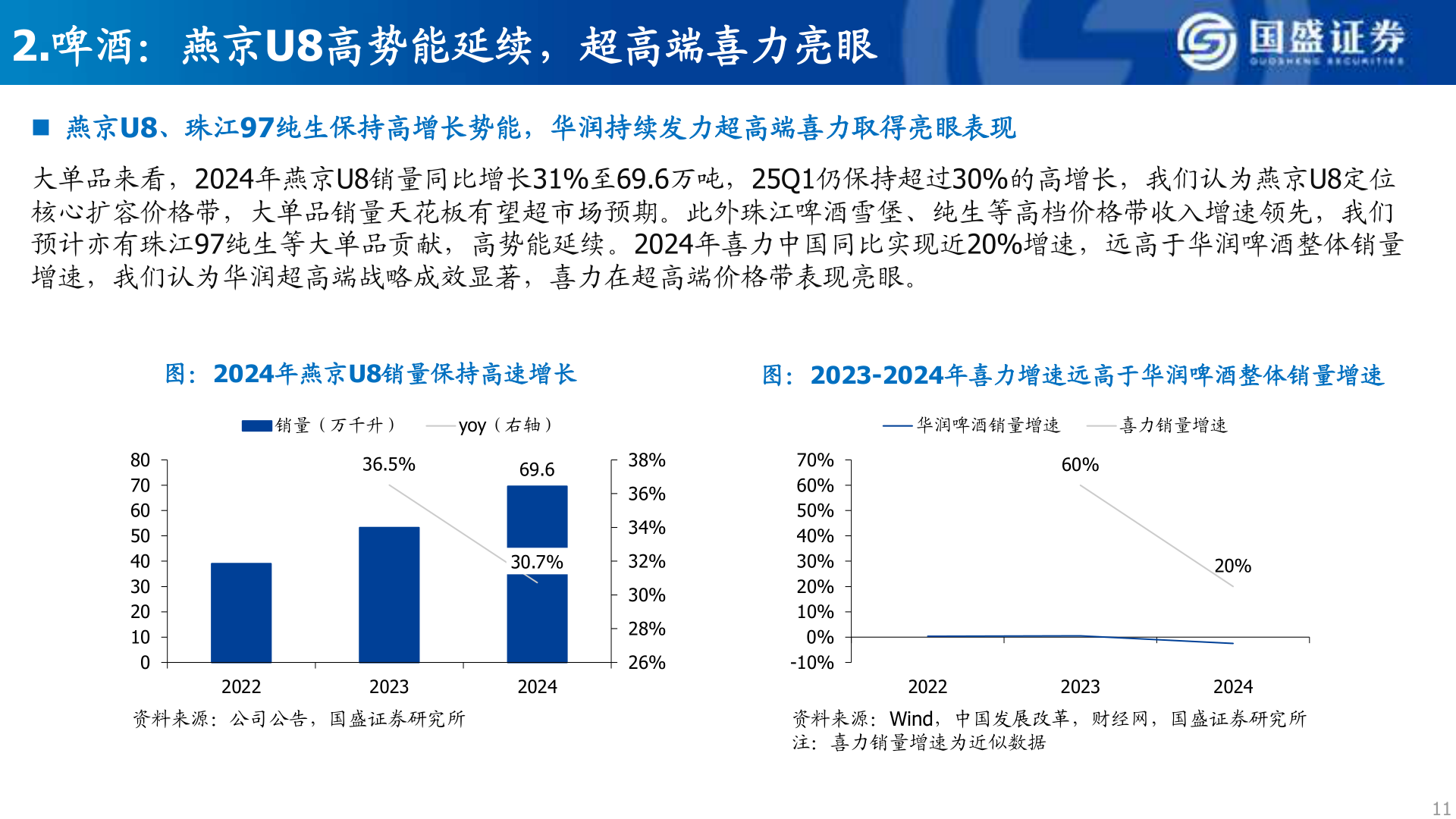 如何看待2.啤酒：燕京U8高势能延续，超高端喜力亮眼