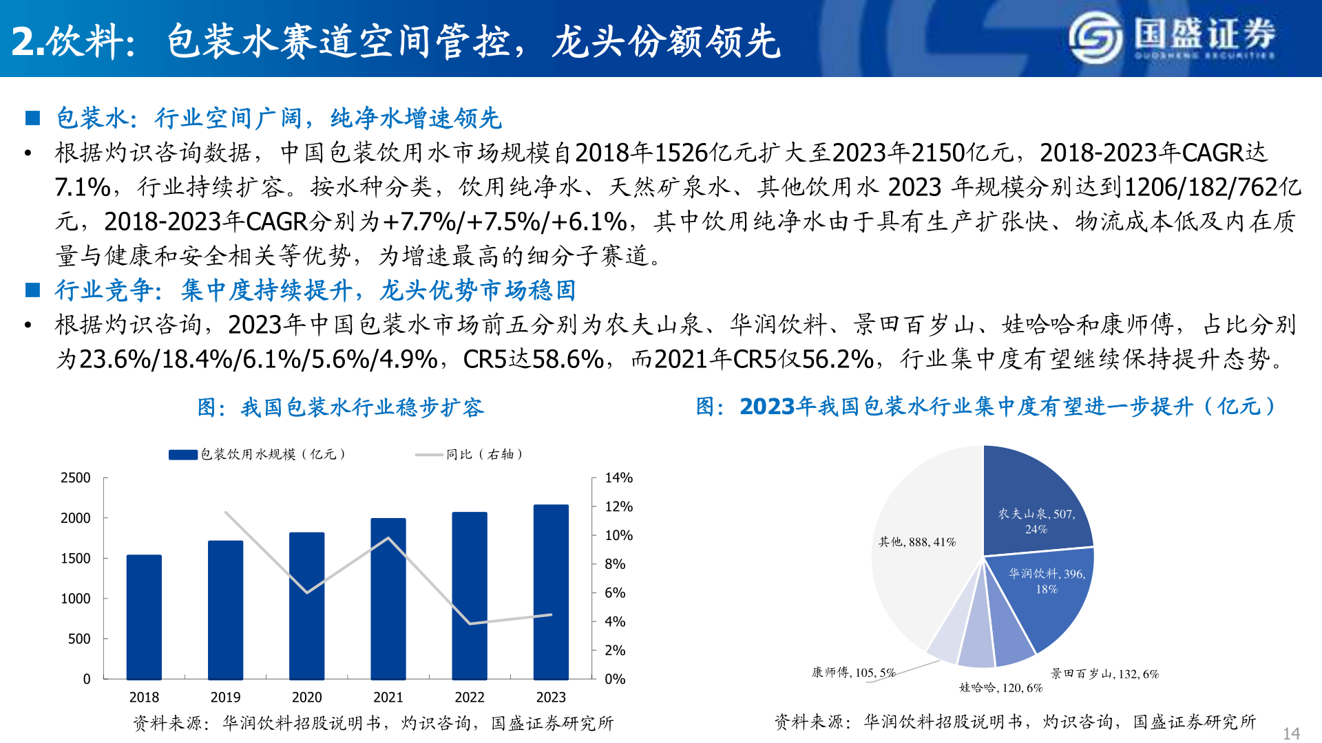 我想了解一下2.饮料：包装水赛道空间管控，龙头份额领先