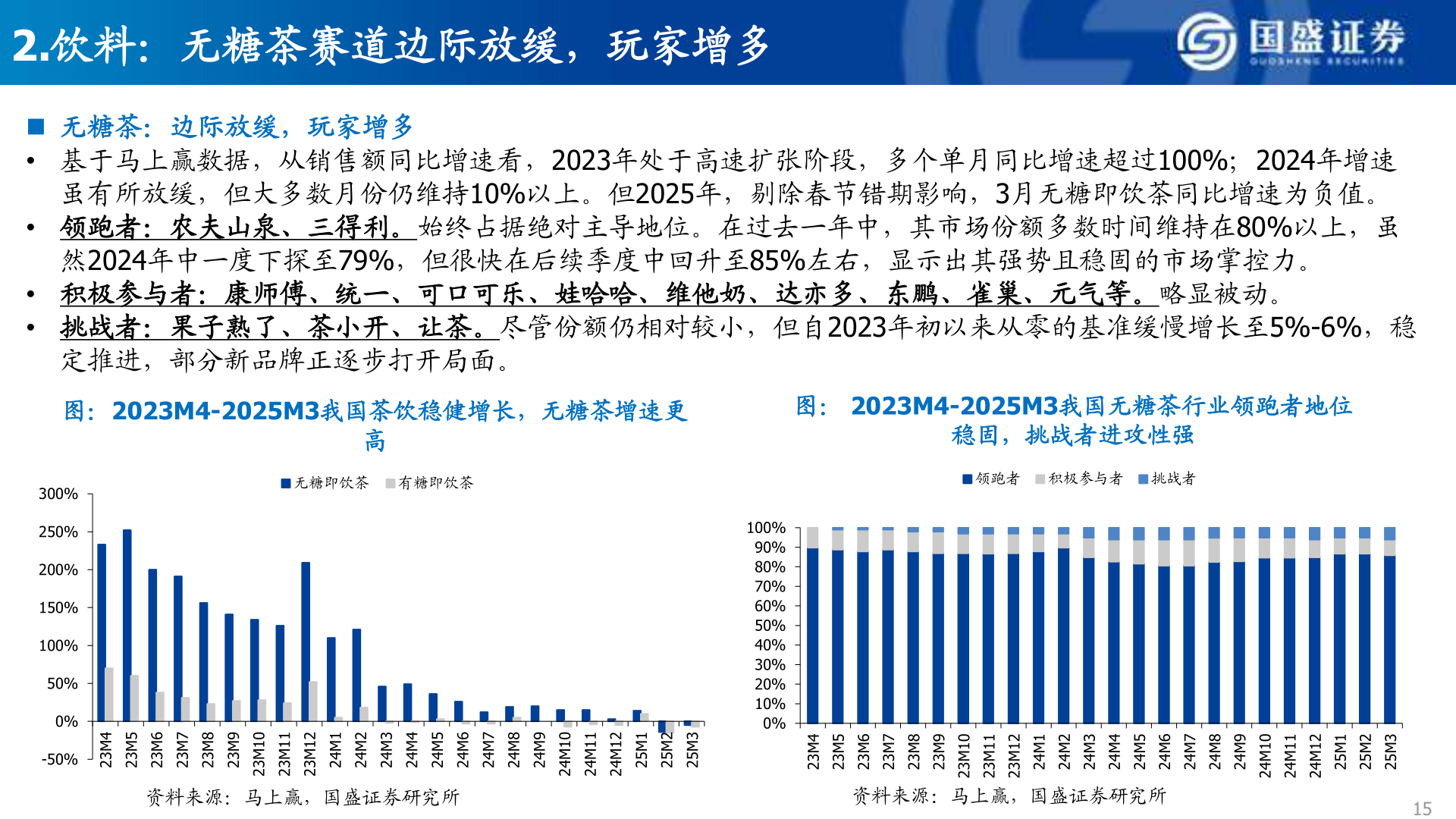 谁知道2.饮料：无糖茶赛道边际放缓，玩家增多