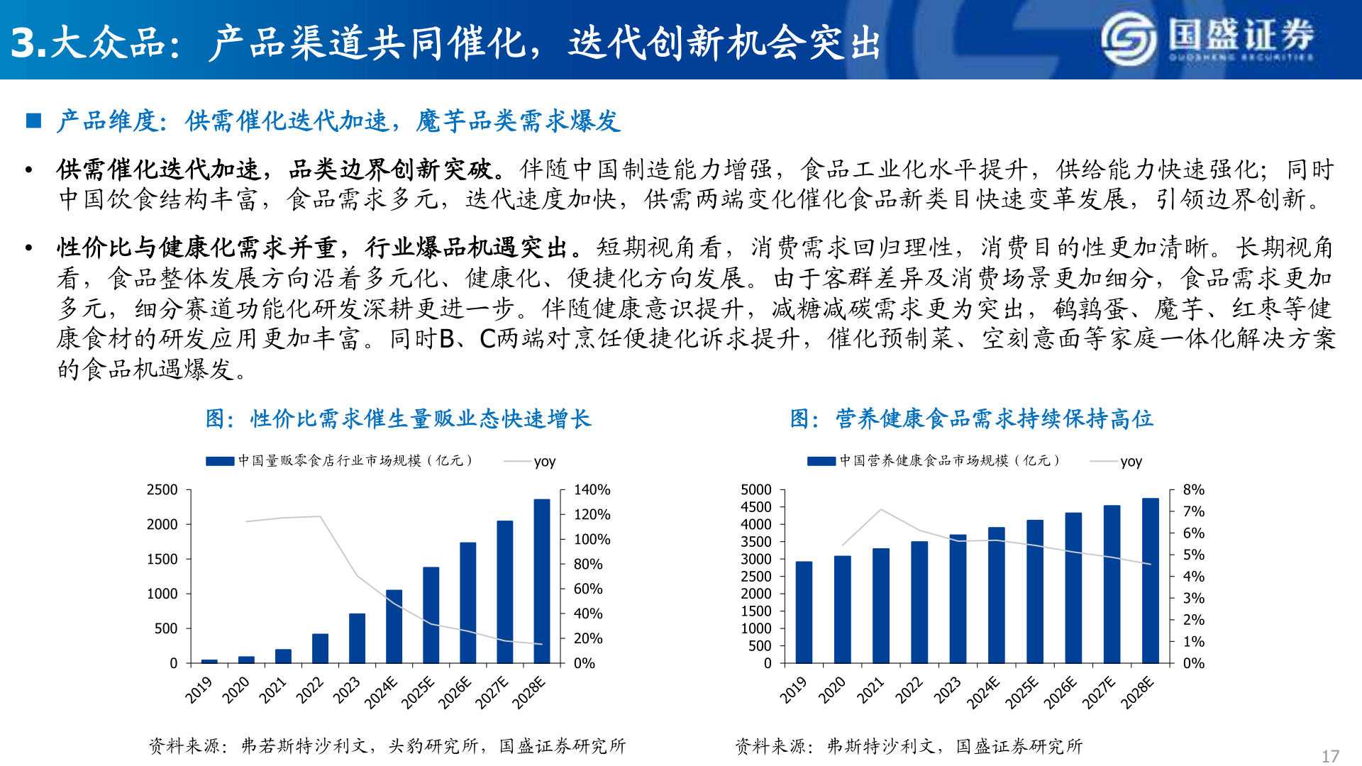 如何才能3.大众品：产品渠道共同催化，迭代创新机会突出