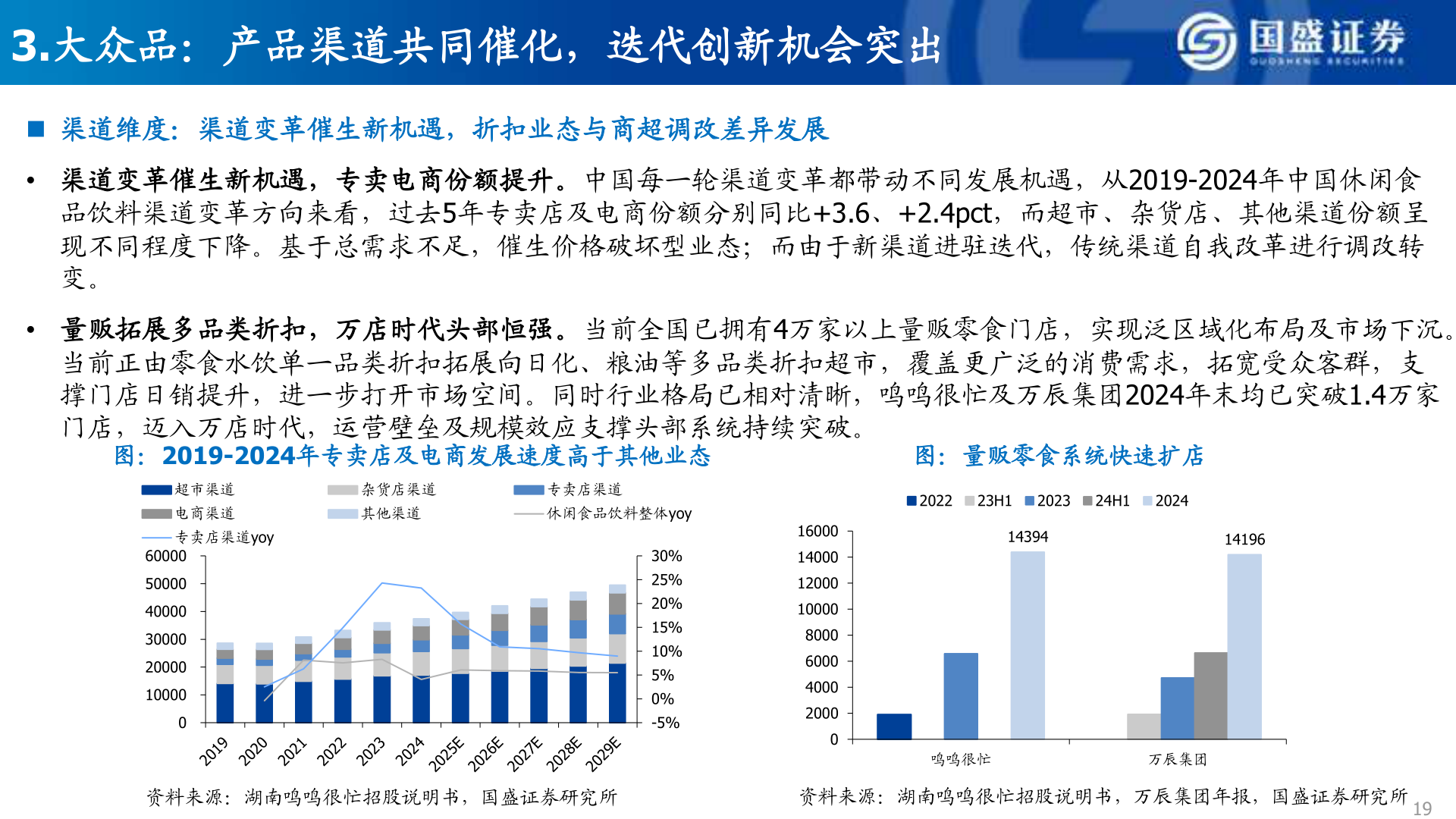 咨询下各位3.大众品：产品渠道共同催化，迭代创新机会突出