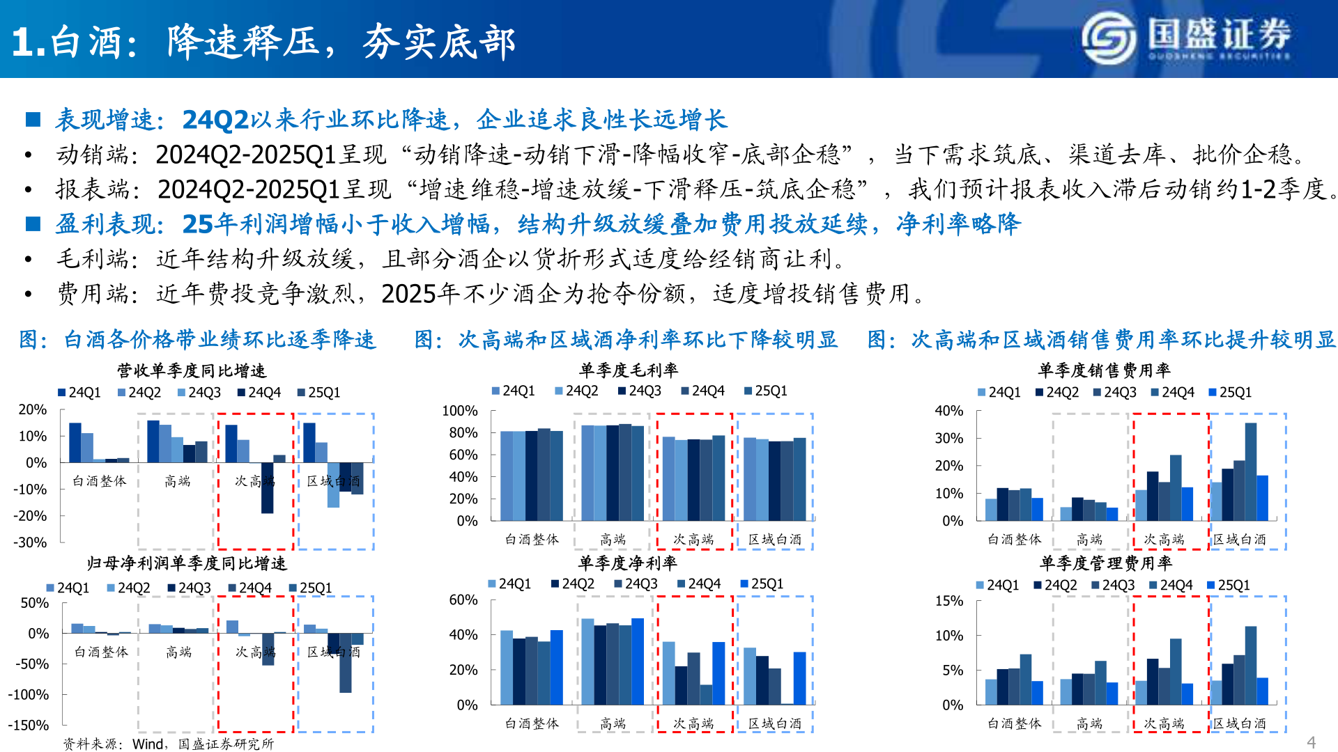 各位网友请教一下1.白酒：降速释压，夯实底部