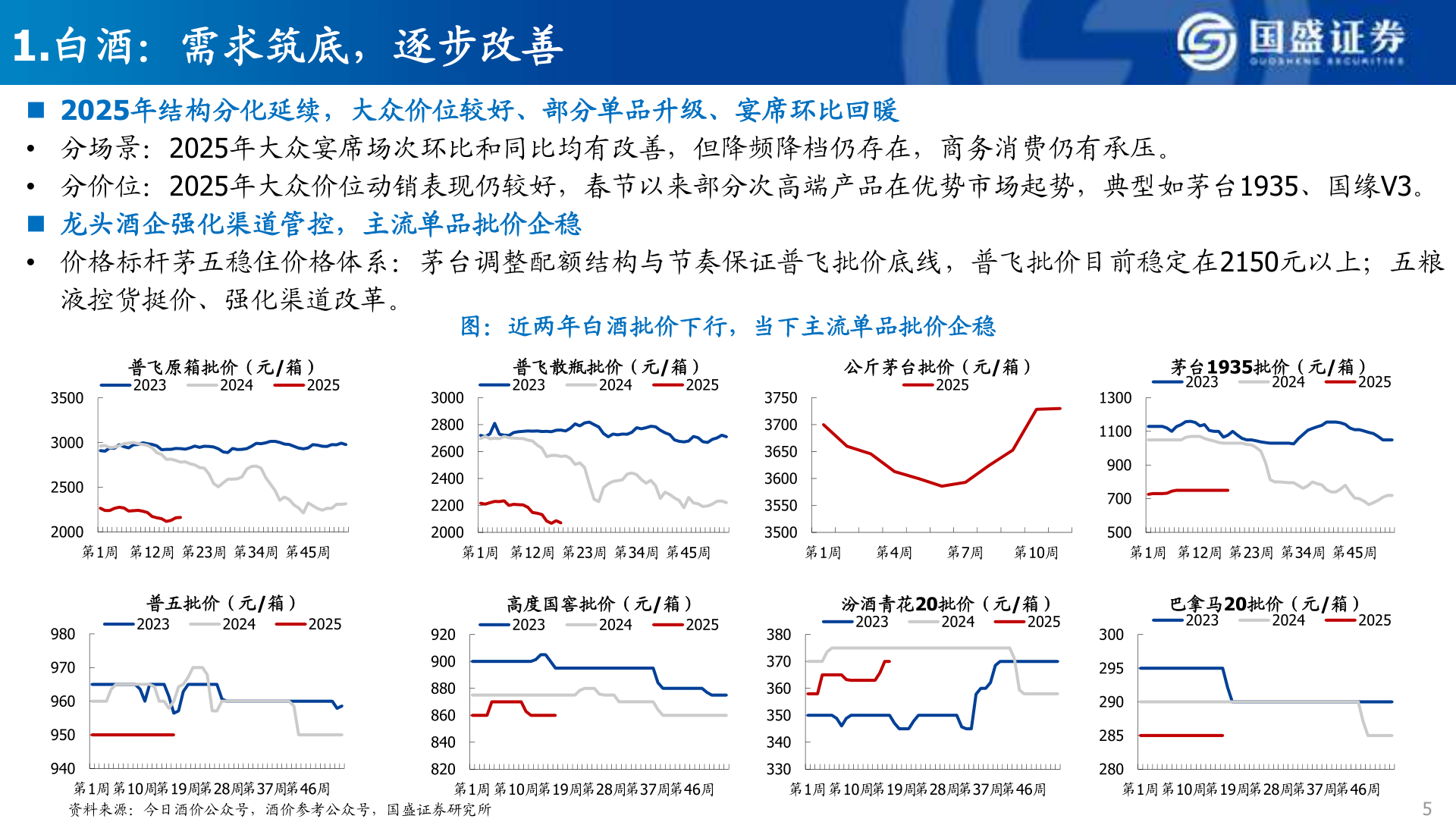 咨询大家1.白酒：需求筑底，逐步改善