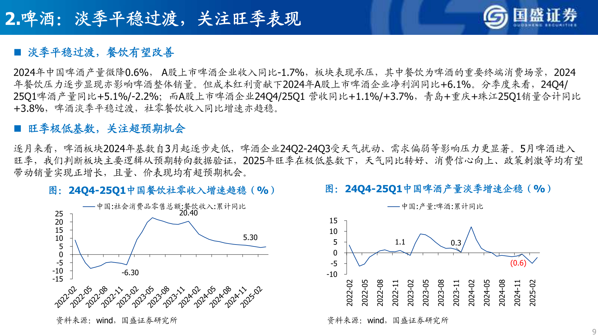 谁知道2.啤酒：淡季平稳过渡，关注旺季表现