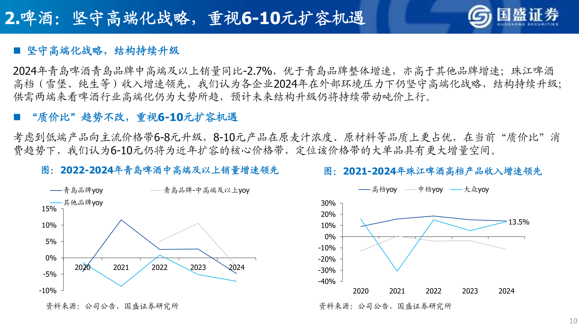 一起讨论下2.啤酒：坚守高端化战略，重视6-10元扩容机遇