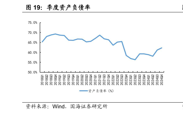 如何才能季度资产负债率