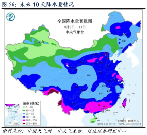 一起讨论下未来 10 天降水量情况