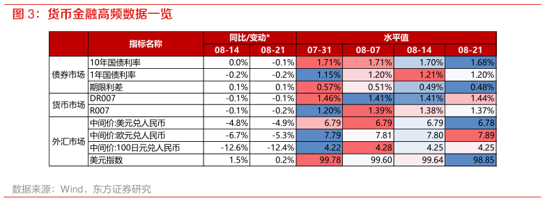 如何了解货币金融高频数据一览