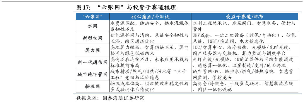 一起讨论下“六张网”与投资子赛道梳理