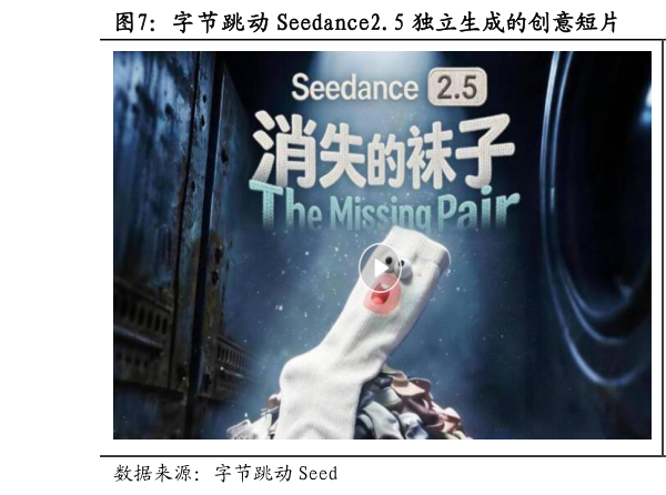我想了解一下字节跳动 Seedance2.5 独立生成的创意短片  Seedance2.5 可深入工业等更广泛的产业场景