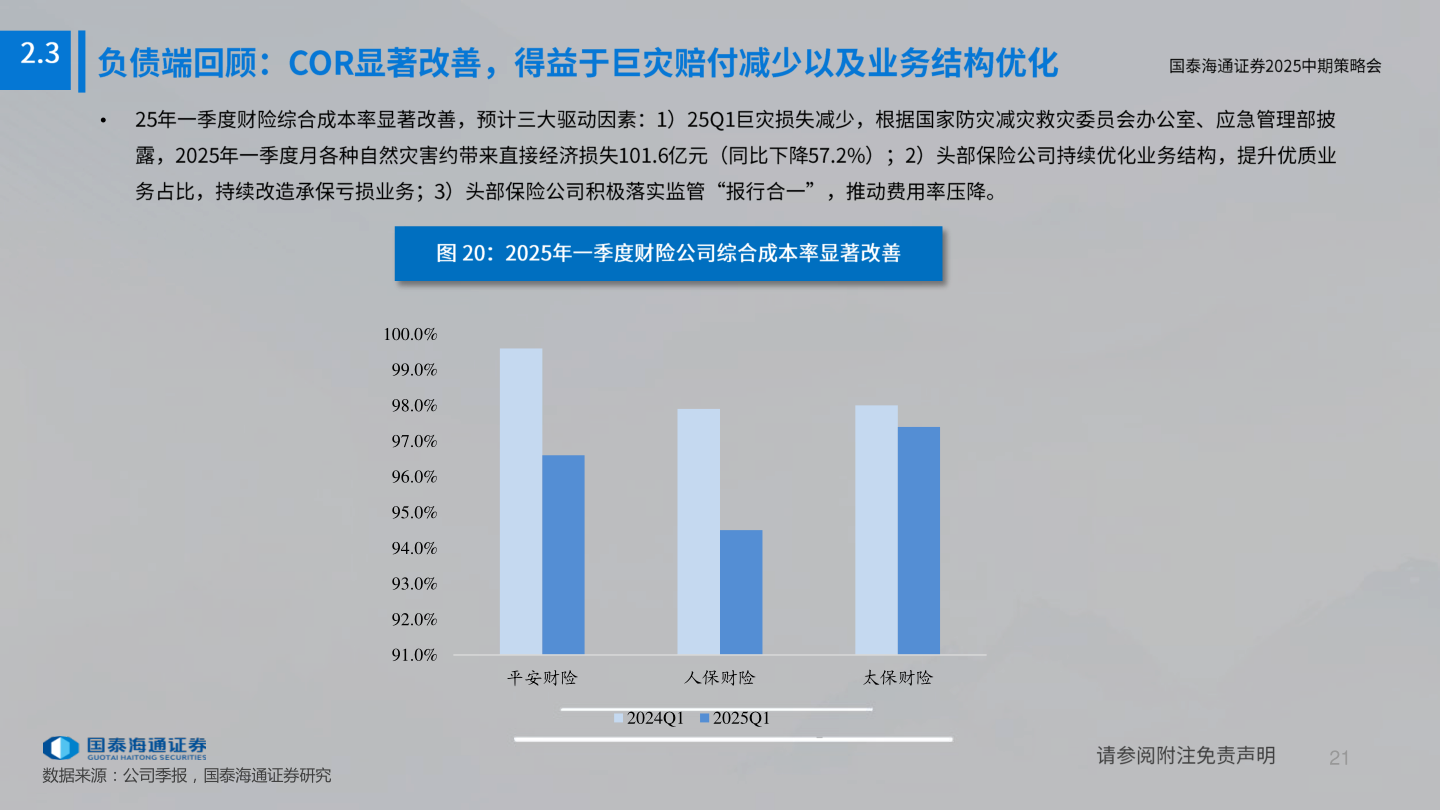 想问下各位网友•