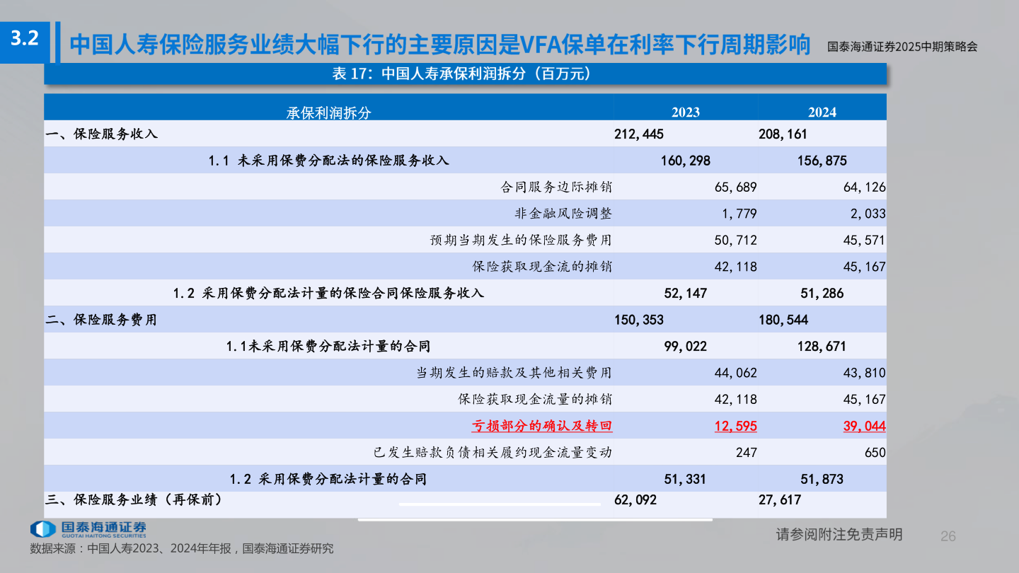 请问一下3.2