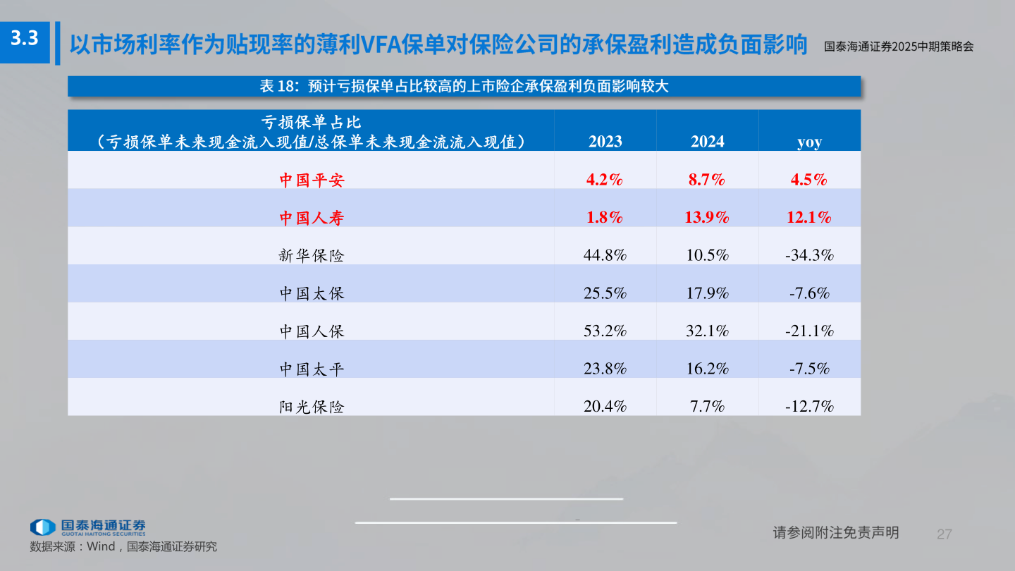 一起讨论下3.3