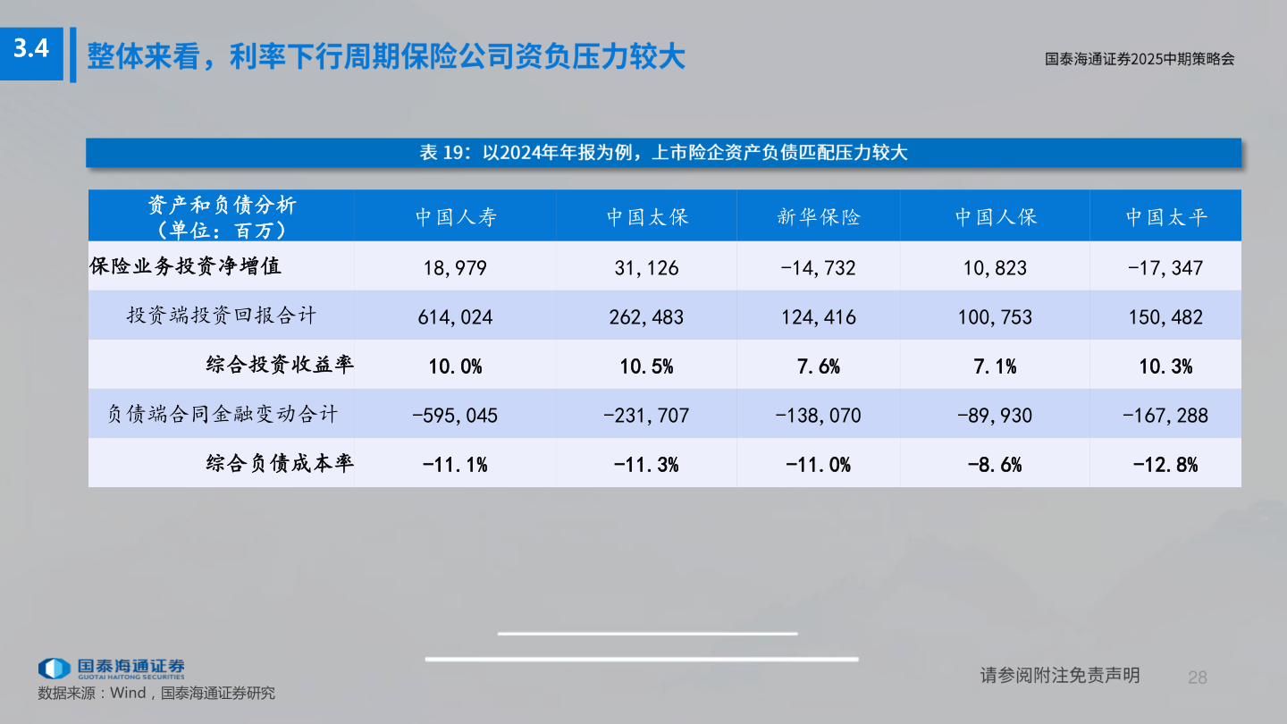 咨询大家3.4