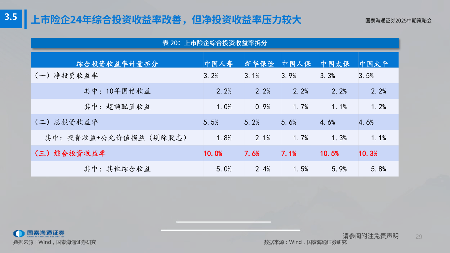 我想了解一下3.5