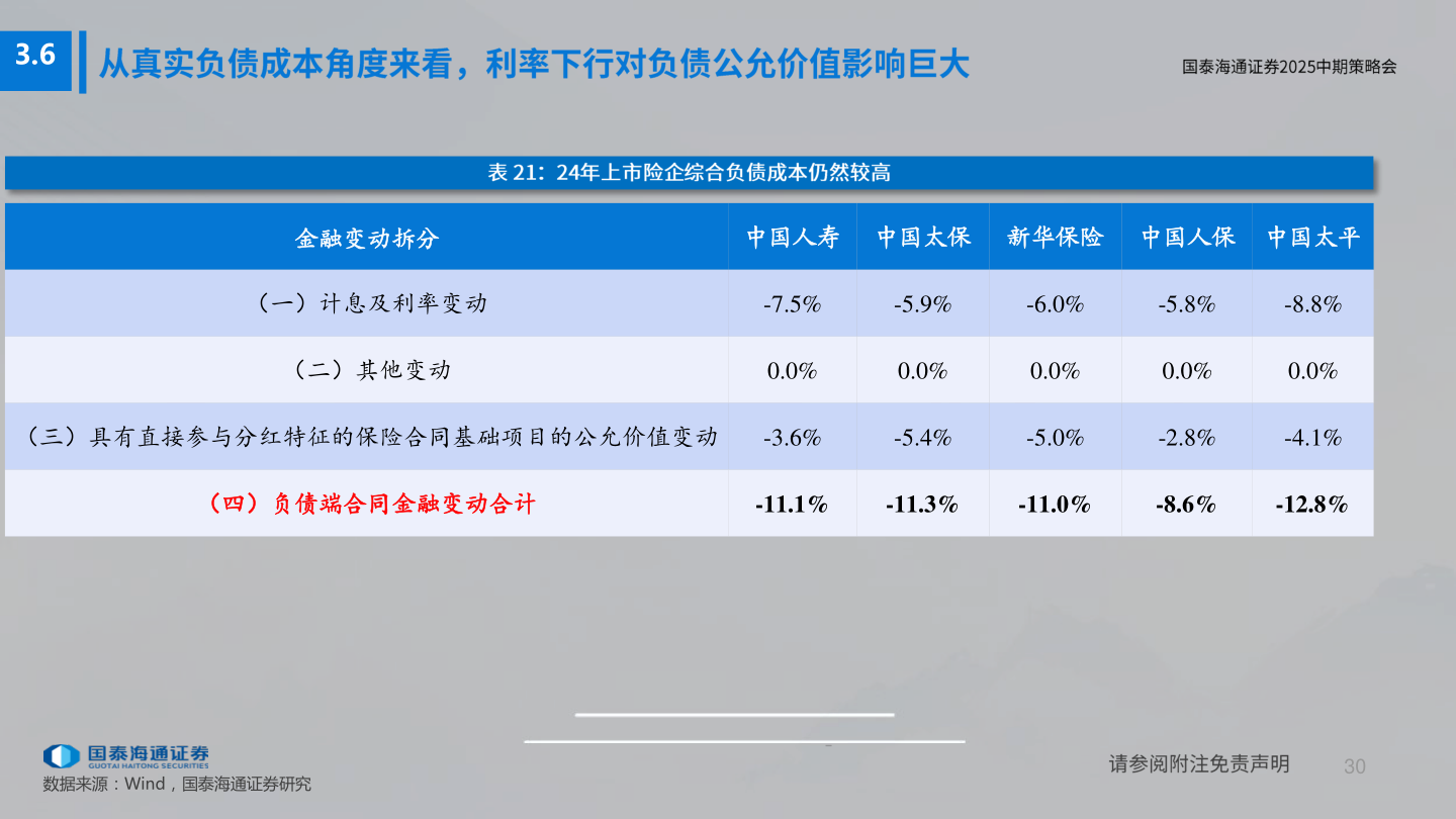 一起讨论下3.6