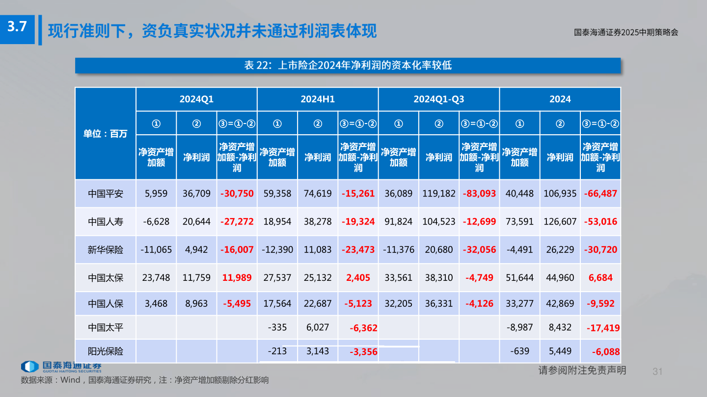 谁能回答3.7