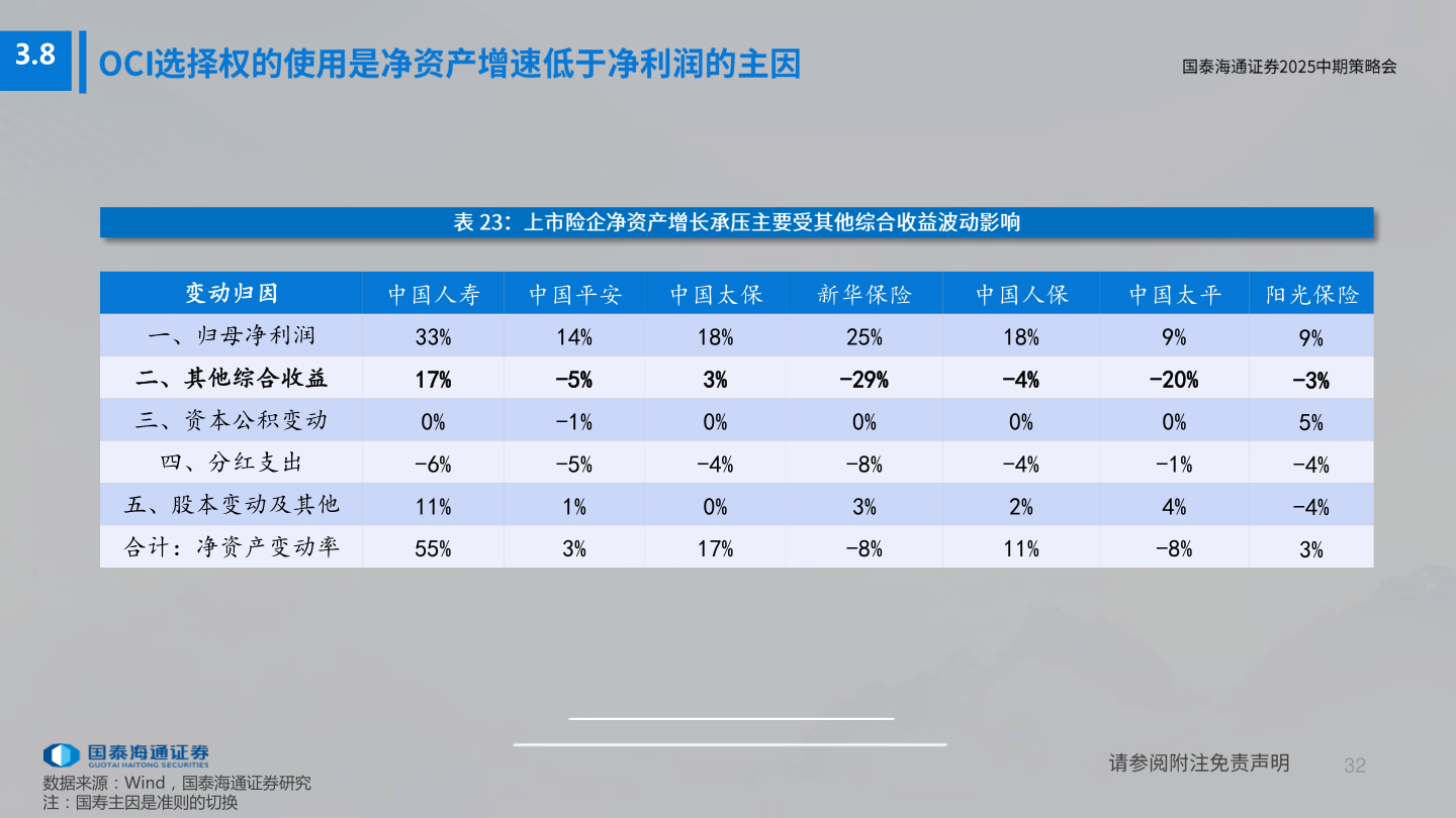 怎样理解3.8