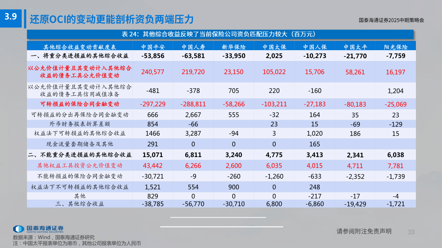 各位网友请教一下3.9
