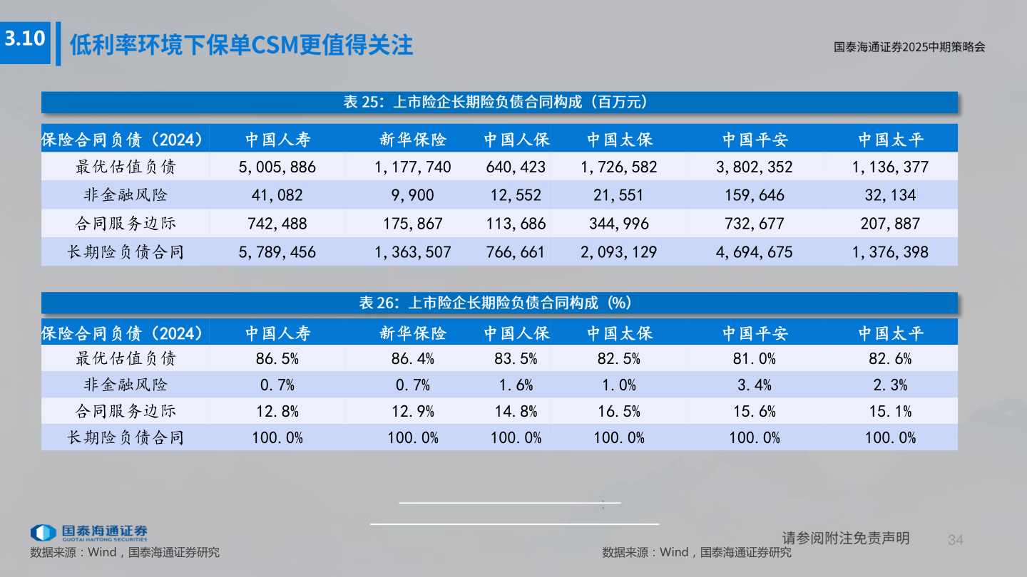 咨询大家3.10