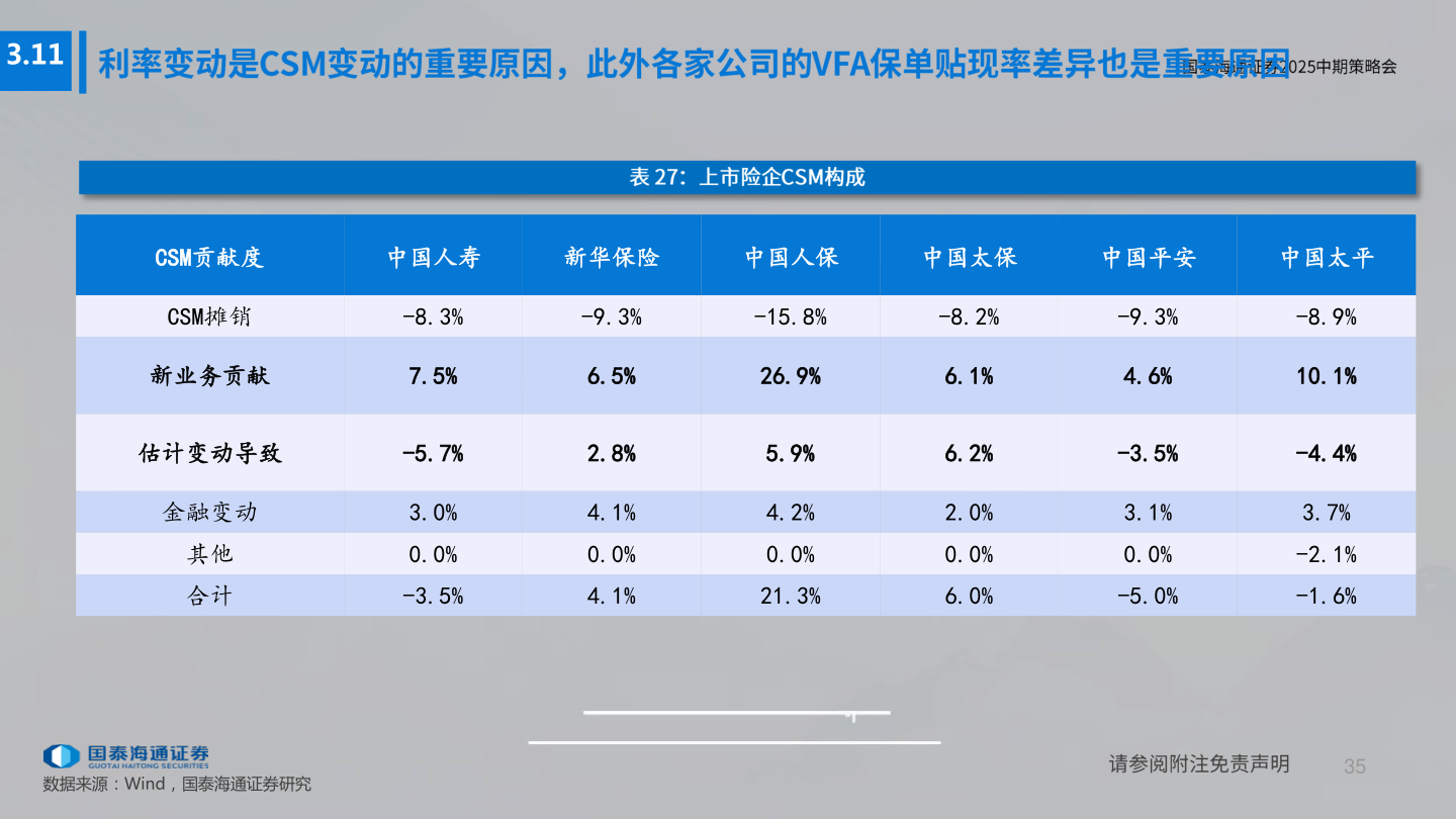 请问一下3.11