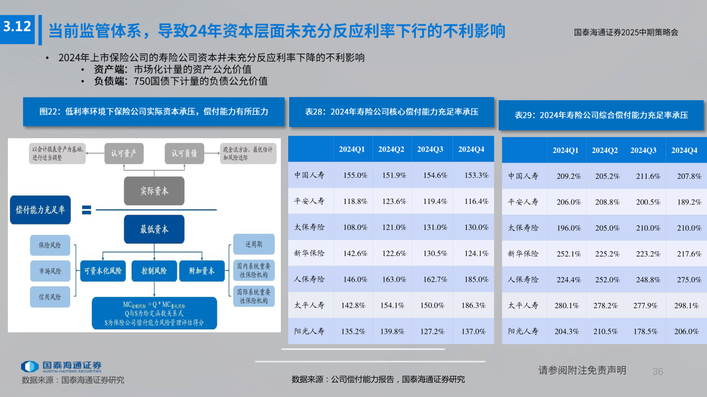 想问下各位网友3.12
