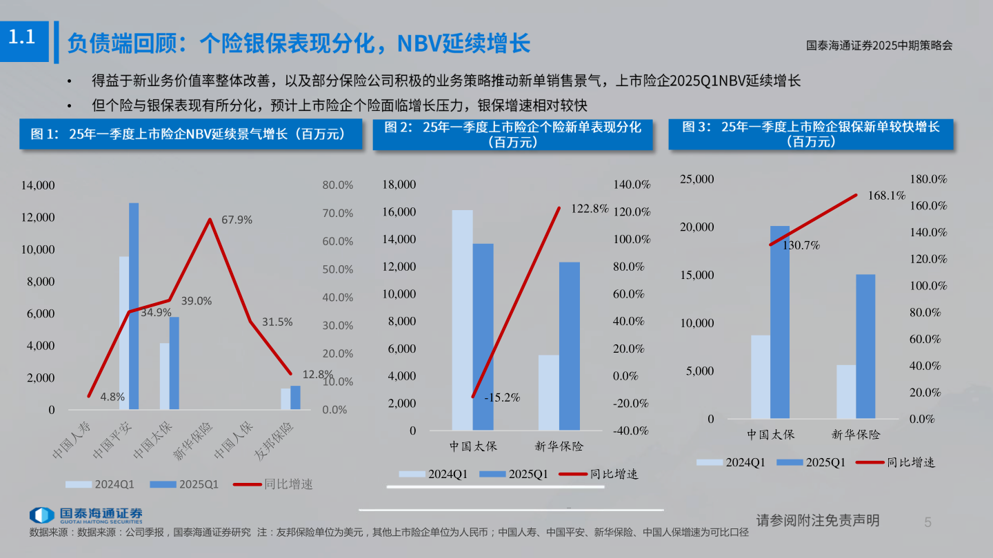 想关注一下•