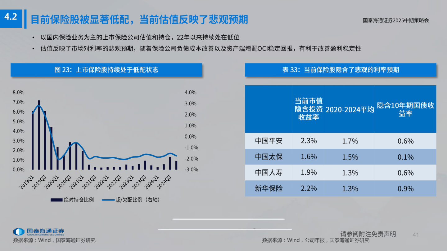 我想了解一下4.2